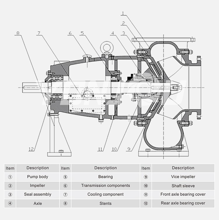 Bơm Ly Tâm Dòng Chảy Hỗn Hợp SPA – Yonjou Mixed Flow Chemical Pump| Solaco Bơm Ly Tâm Dòng Chảy Hỗn Hợp SPA – Yonjou Mixed Flow Chemical Pump| Solaco